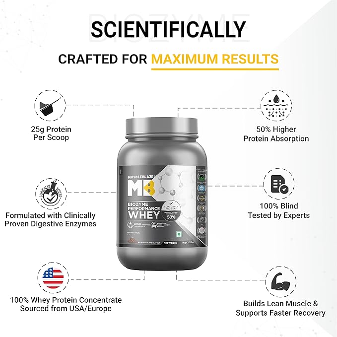 MuscleBlaze Biozyme Performance Whey 1KG