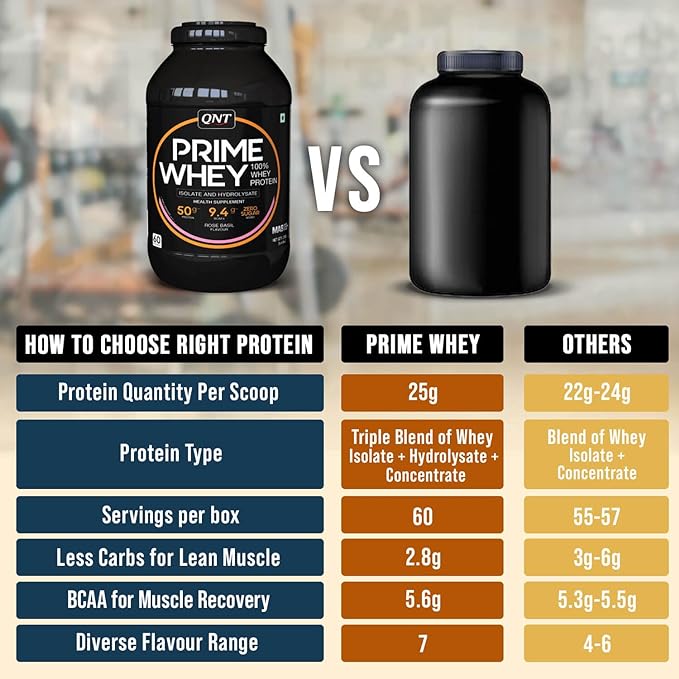 QNT Prime Whey, 100% Whey Protein with whey Isolate, 2kg,