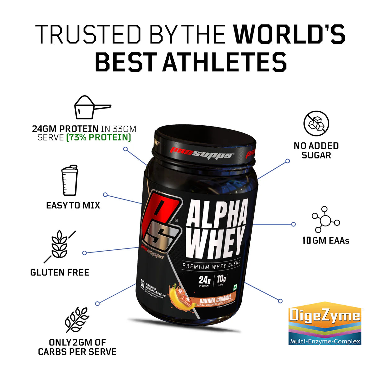 PROSUPPS Alpha Whey - Premium Whey protein Isolate and concentrate Blend Whey Protein 1 KG